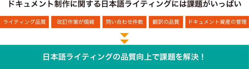 日本語ライティングの品質向上で課題を解決！