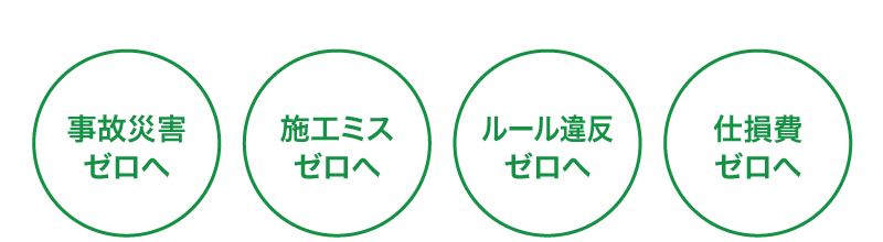 ISO文書は、管理から情報発信へ。