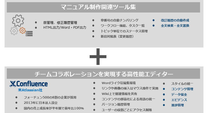 WikiWorks概念図