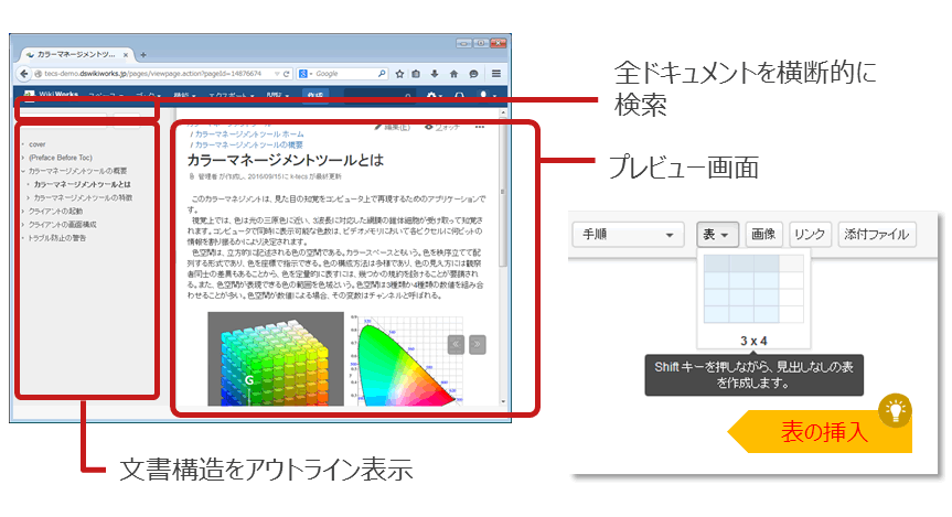 Wordライクな編集環境