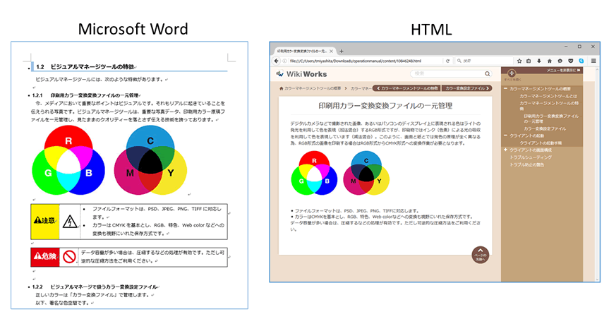 マルチアウトプット