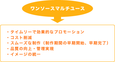 ワンソースマルチユース